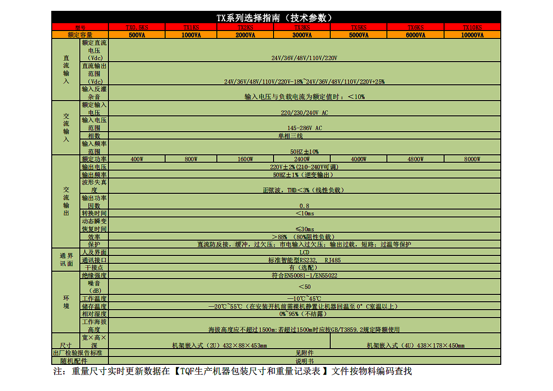 48V鋰電系列參數(shù)_00 拷貝.png